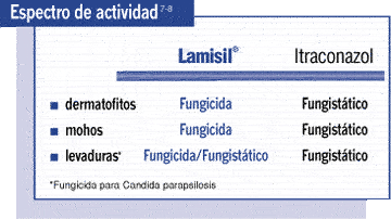 How Long Does Lamisil Take To Work